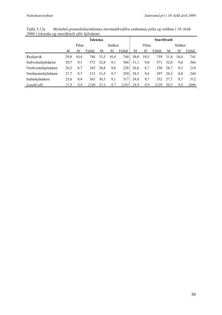 SkÃ½rsla um samrÃ¦md prÃ³f Ã­ 10. bekk 2008 - NÃ¡msmatsstofnun