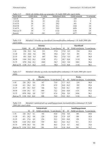 SkÃ½rsla um samrÃ¦md prÃ³f Ã­ 10. bekk 2008 - NÃ¡msmatsstofnun