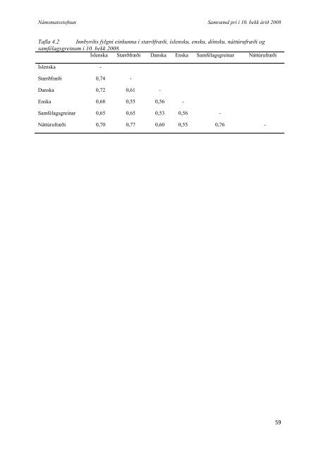 SkÃ½rsla um samrÃ¦md prÃ³f Ã­ 10. bekk 2008 - NÃ¡msmatsstofnun