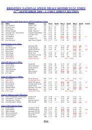 Results of Brighton Speed Trials - VMCC Sprint Section