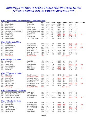 Results of Brighton Speed Trials - VMCC Sprint Section