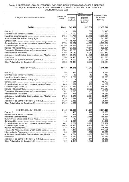 Cuadros del Directorio 2006