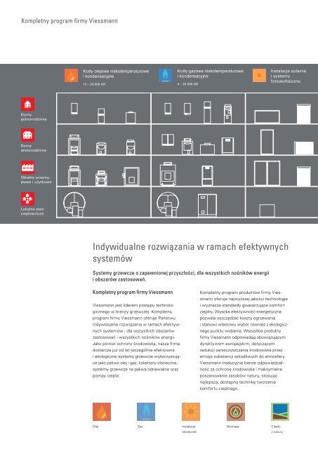 PodrÄcznik architekta, projektanta i instalatora - Viessmann