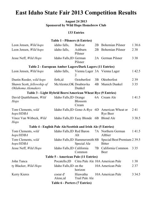 Homebrew Results - Eastern Idaho State Fair