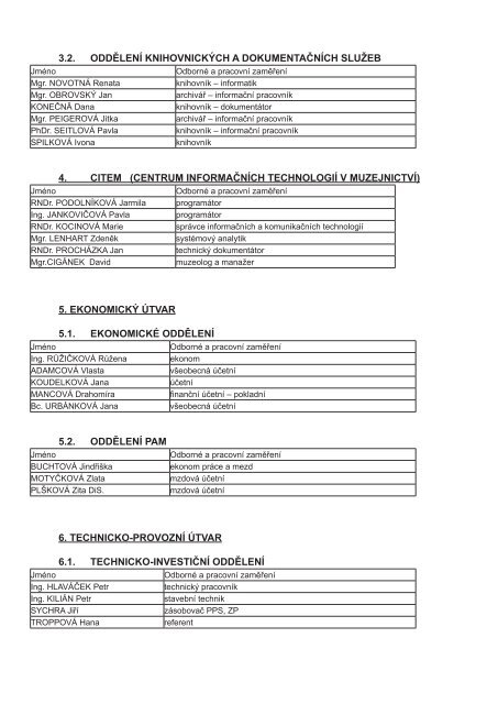 PersonÃ¡lnÃ­ obsazenÃ­ oddÄlenÃ­ a ÃºtvarÅ¯ 2005