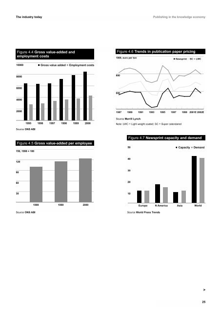 Publishing in the Knowledge Economy - DTI Home Page