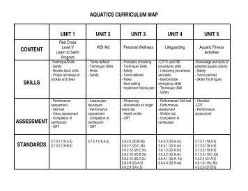 CURRICULUM MAP â 9TH GRADE PHYSICAL EDUCATION