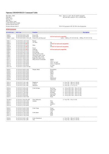 Optoma EH1020 RS232 Command Table