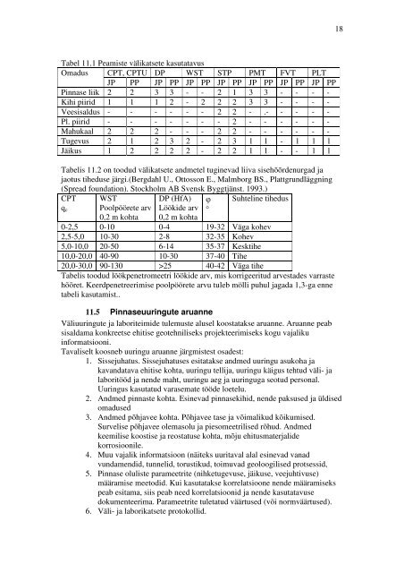 Ehitusgeoloogilised uuringud 12.pdf - tud.ttu.ee