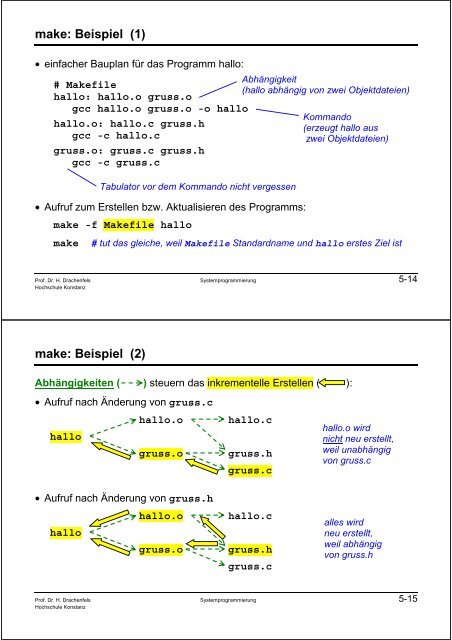 Systemprogrammierung Teil 1: Einführung