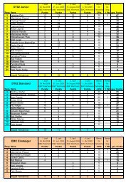 Rangliste DT02-Cup/EMC - Cup 2009 - EMC-Wehrheim e.V.