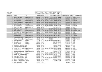 Oversigt UD1 UD2 UD3 UD4 DM1 DM2 Senior ... - Medesiden