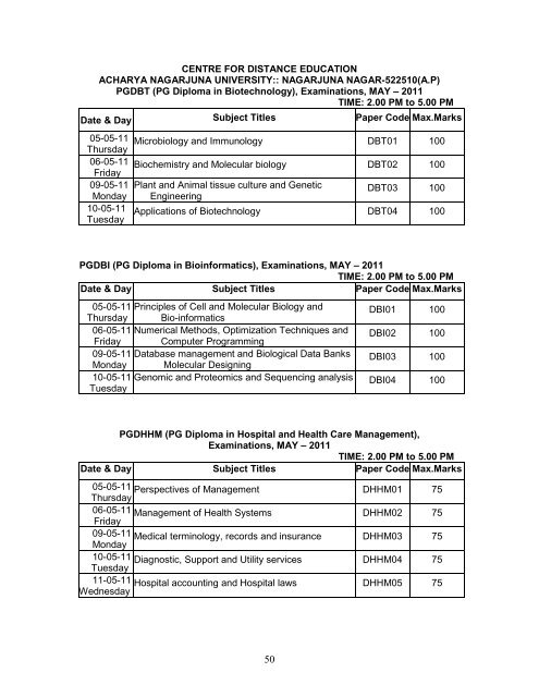 PG Diploma / Certificate Courses B L I Sc ANUCDE PG Diploma / Certificate Courses B L I Sc ANUCDE