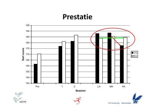 Raoul Oudejans - Presteren onder druk - Dag van het Sportonderzoek