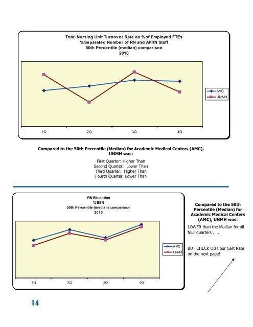 Nursing Annual Report - UNM Hospitals - University of New Mexico