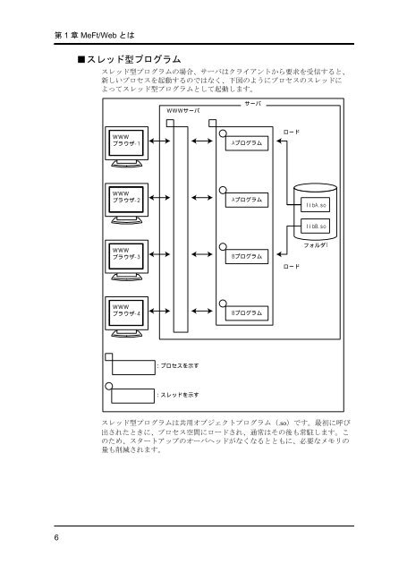 MeFt/Web V7.2 - Ã£Â‚Â½Ã£ÂƒÂ•Ã£ÂƒÂˆÃ£Â‚Â¦Ã£Â‚Â§Ã£Â‚Â¢ - Fujitsu