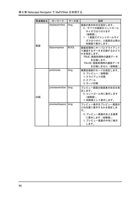 MeFt/Web V7.2 - Ã£Â‚Â½Ã£ÂƒÂ•Ã£ÂƒÂˆÃ£Â‚Â¦Ã£Â‚Â§Ã£Â‚Â¢ - Fujitsu