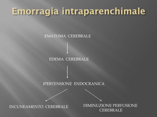 emorragie cerebrali - FacoltÃ  di Medicina e Chirurgia