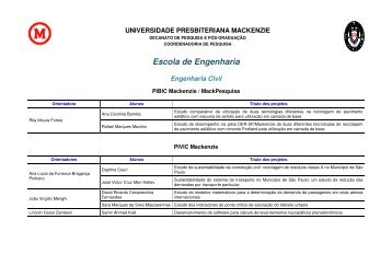 Escola de Engenharia - Universidade Presbiteriana Mackenzie : Index