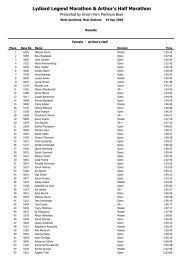 Sept 2009 - Results by Gender - The Lydiard Legend Marathon and ...