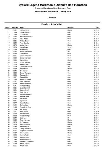 Sept 2009 - Results by Gender - The Lydiard Legend Marathon and ...