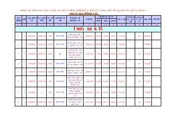 Category wise Merit List of ICDS Supervisor 2011 - Gaya