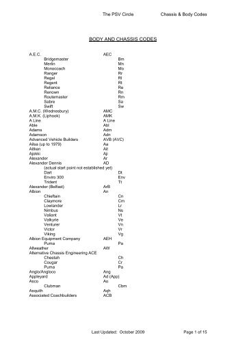 body and chassis codes - The PSV Circle Website