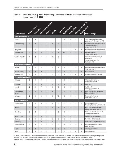 CEWG January 09 Full Report - National Institute on Drug Abuse