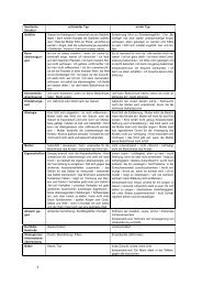 Bioenergetik Tabellen II (Verhalten, Emotionen, Kognitionen  ... - IPPM