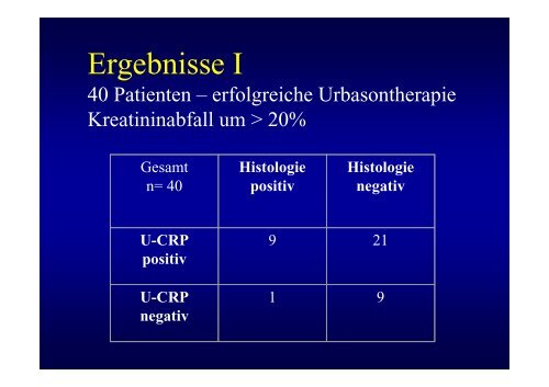 Relevanz der Transplantatbiopsie bei der akuten Rejektion im ...