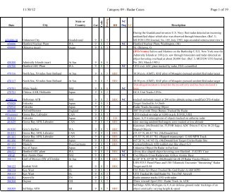 11/30/12 Category 09 - Radar Cases Page 1 of 19 - Nicap