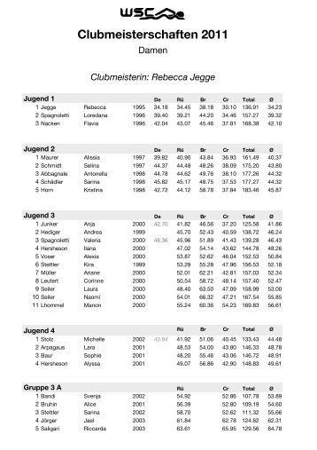 Ganze Rangliste druckbar (PDF) - WSCA