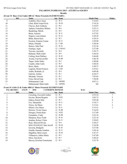 PALARONG PAMBANSA 2013 - 4/23/2013 to 4/26/2013 Results ...