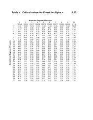 Table V. Critical values for F-test for Alpha = 0.05