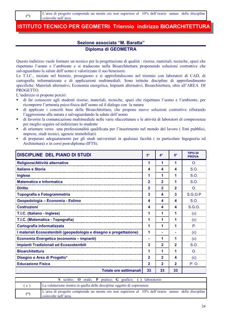 Piano dell'Offerta Formativa - Istituto Istruzione Superiore Maserati