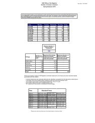 Number of Classes in Session Analysis_all - Registrar