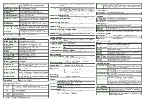 GrADS reference card version 1.7