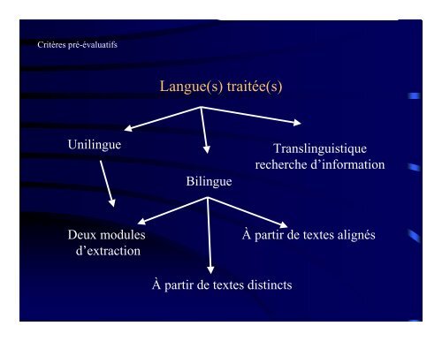 PDF, 57 Ko - Observatoire de linguistique Sens-Texte (OLST ...