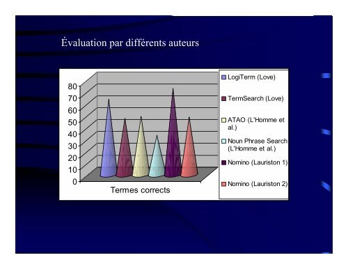 PDF, 57 Ko - Observatoire de linguistique Sens-Texte (OLST ...