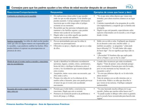 Consejos para que los padres ayuden a los niÃ±os de edad escolar ...