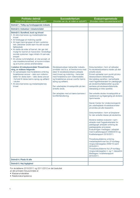 Kvalitetsrapport 2009-2010 - Vordingborg Kommune