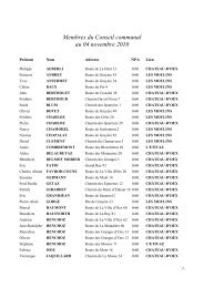 Liste des membres du Conseil communal dÃ¨s ... - ChÃ¢teau-d'Oex