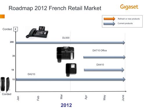 Gigaset_PrÃƒÂ©sentation produit Janvier 2012.pdf - HL2D