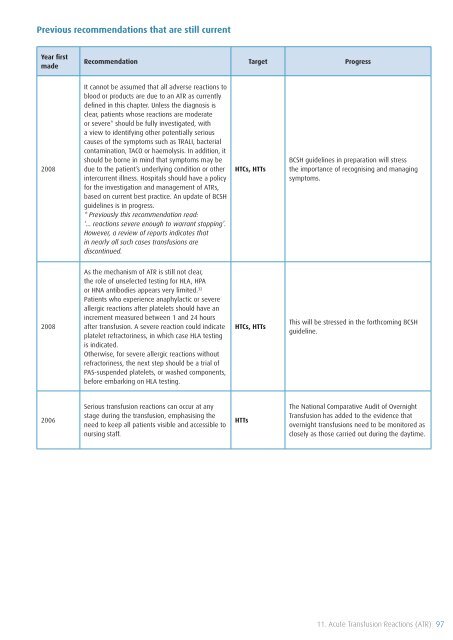 SHOT Annual Report 2009 - Serious Hazards of Transfusion