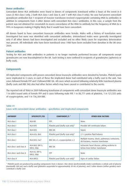 SHOT Annual Report 2009 - Serious Hazards of Transfusion