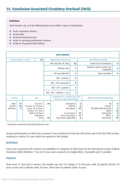 SHOT Annual Report 2009 - Serious Hazards of Transfusion