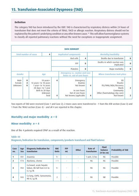 SHOT Annual Report 2009 - Serious Hazards of Transfusion