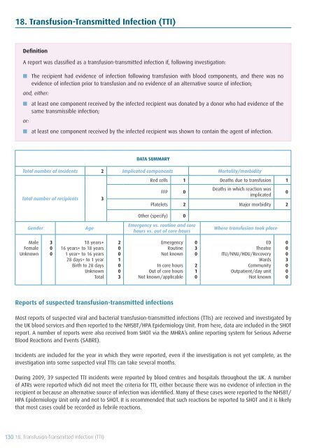 SHOT Annual Report 2009 - Serious Hazards of Transfusion