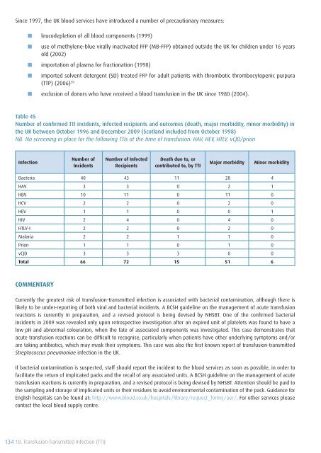 SHOT Annual Report 2009 - Serious Hazards of Transfusion