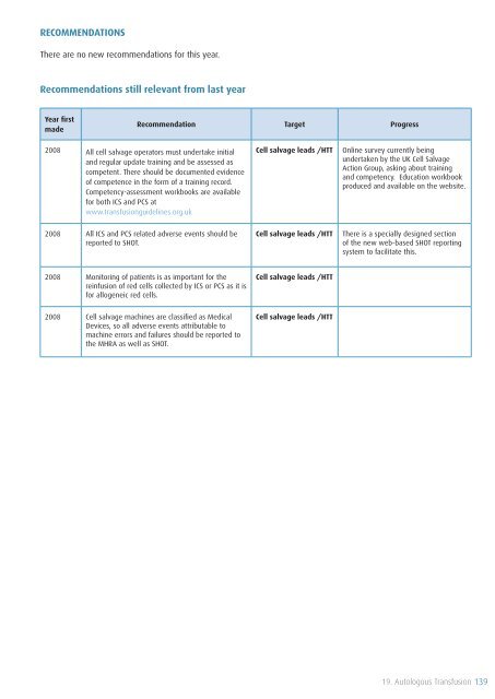 SHOT Annual Report 2009 - Serious Hazards of Transfusion